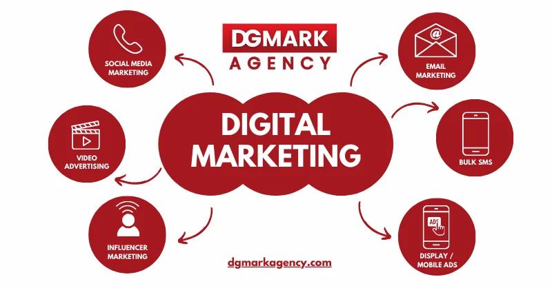 DG Mark Agency – Leading Digital Marketing Agency in Mumbai 
